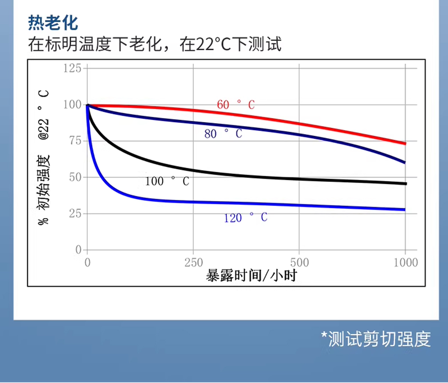 454高强度瞬干胶膏状啫喱胶粘金属塑料木材耐高 产品详情图15