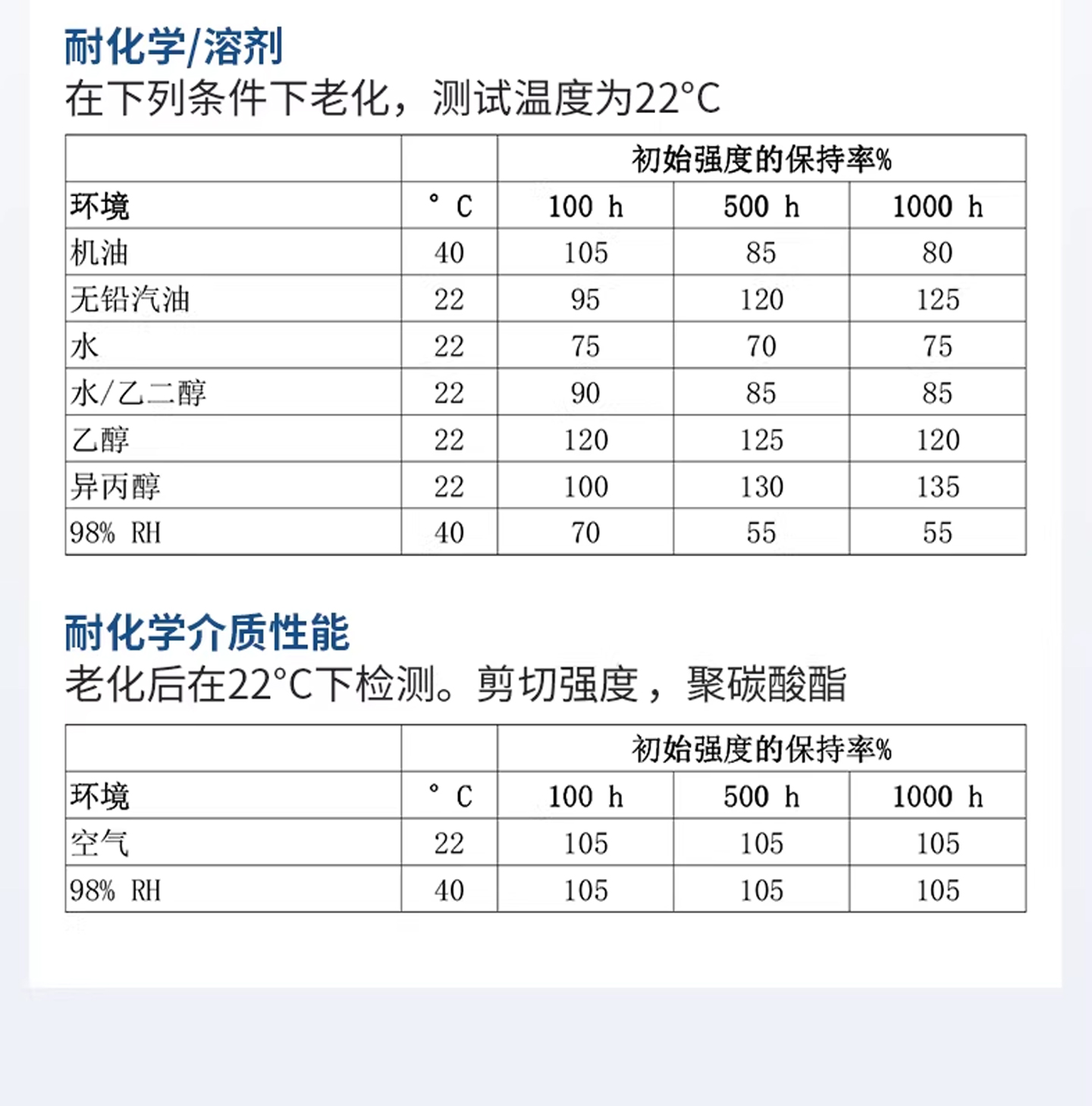 454高强度瞬干胶膏状啫喱胶粘金属塑料木材耐高 产品详情图17