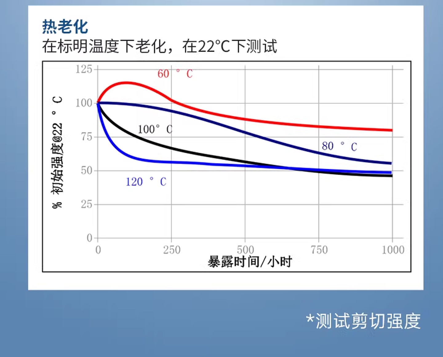 爱瑞森401瞬间胶快干强力胶速干胶瞬干胶粘金属 产品详情图14