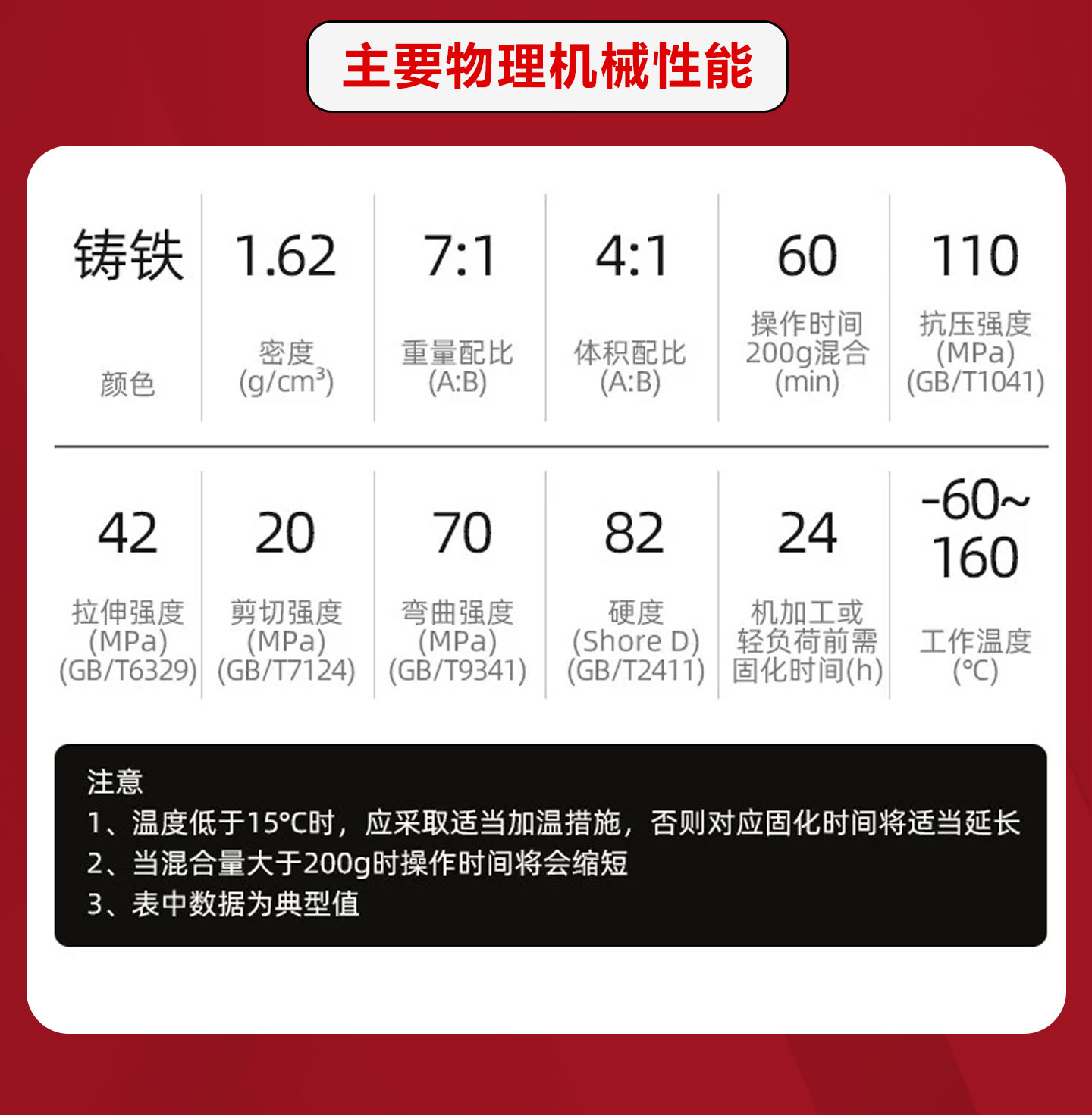 工业金属修补剂TS111铸铁修补剂修补金属水箱油箱 产品详情图3