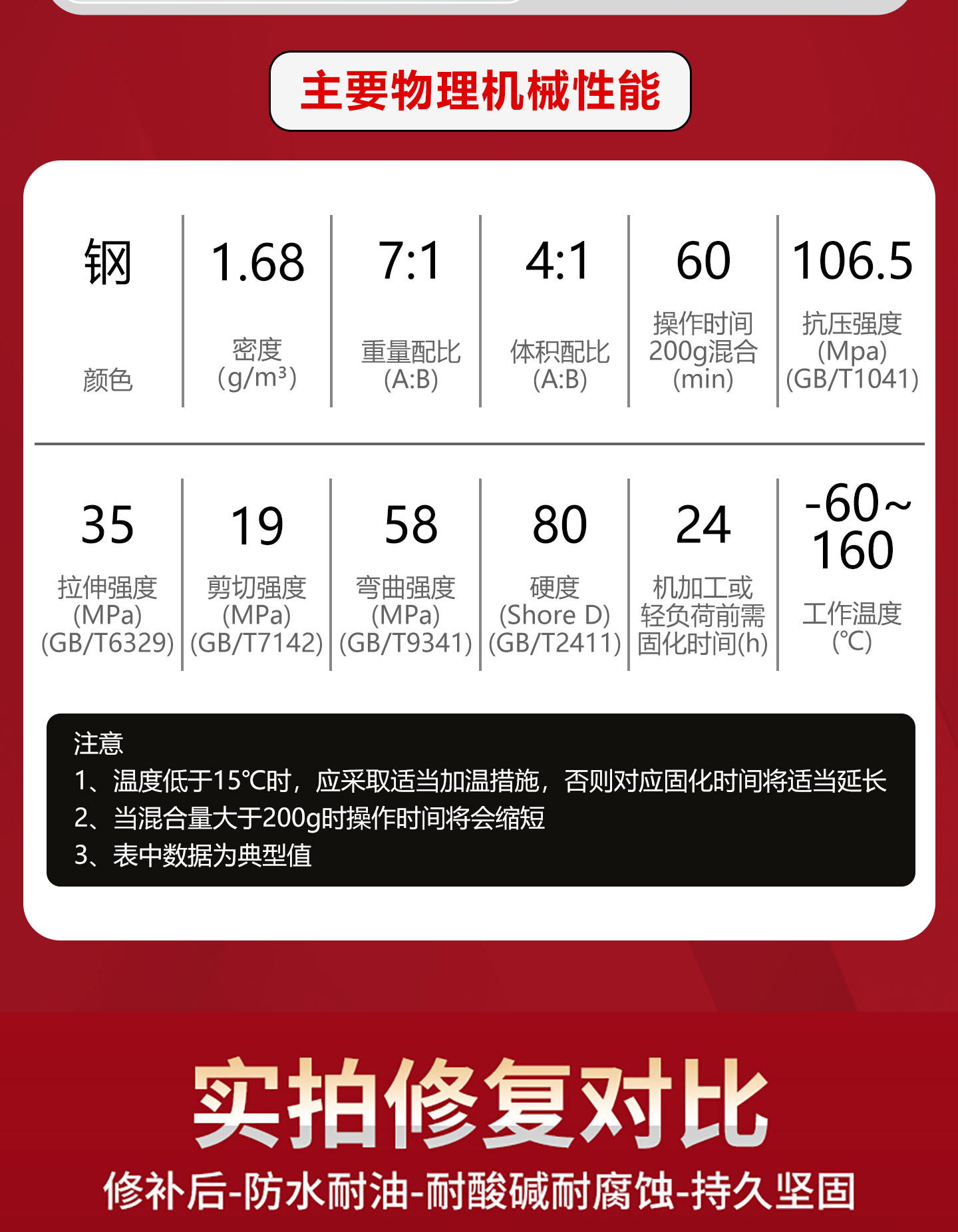 TS112钢质修补剂碳钢合金钢不锈钢管道水箱砂眼裂 产品详情图3