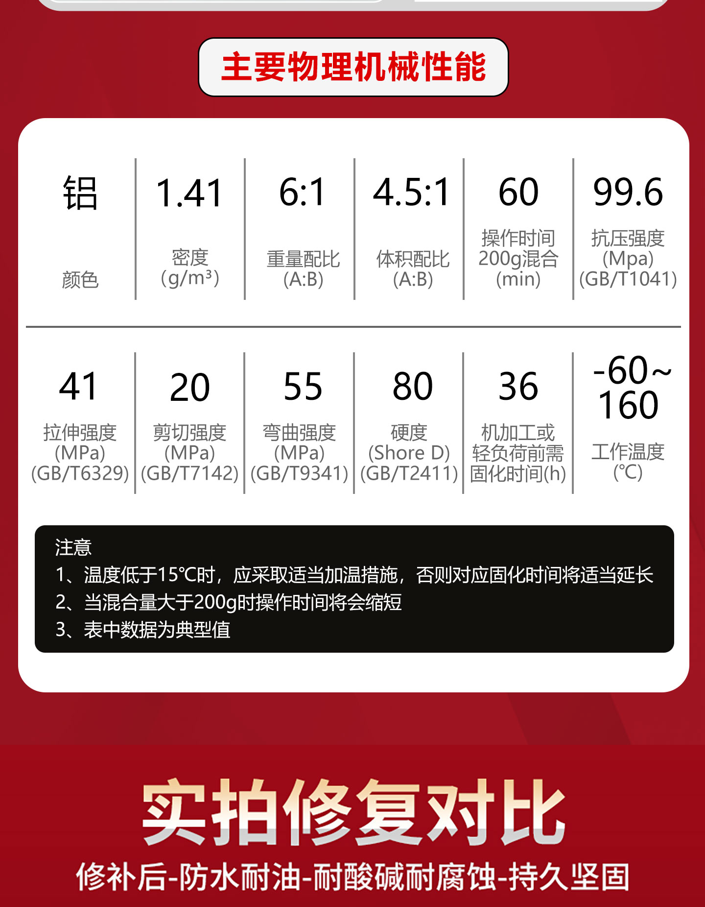 TS113铝质修补剂工业金属修补剂铝质铸铝铝合金水 产品详情图3