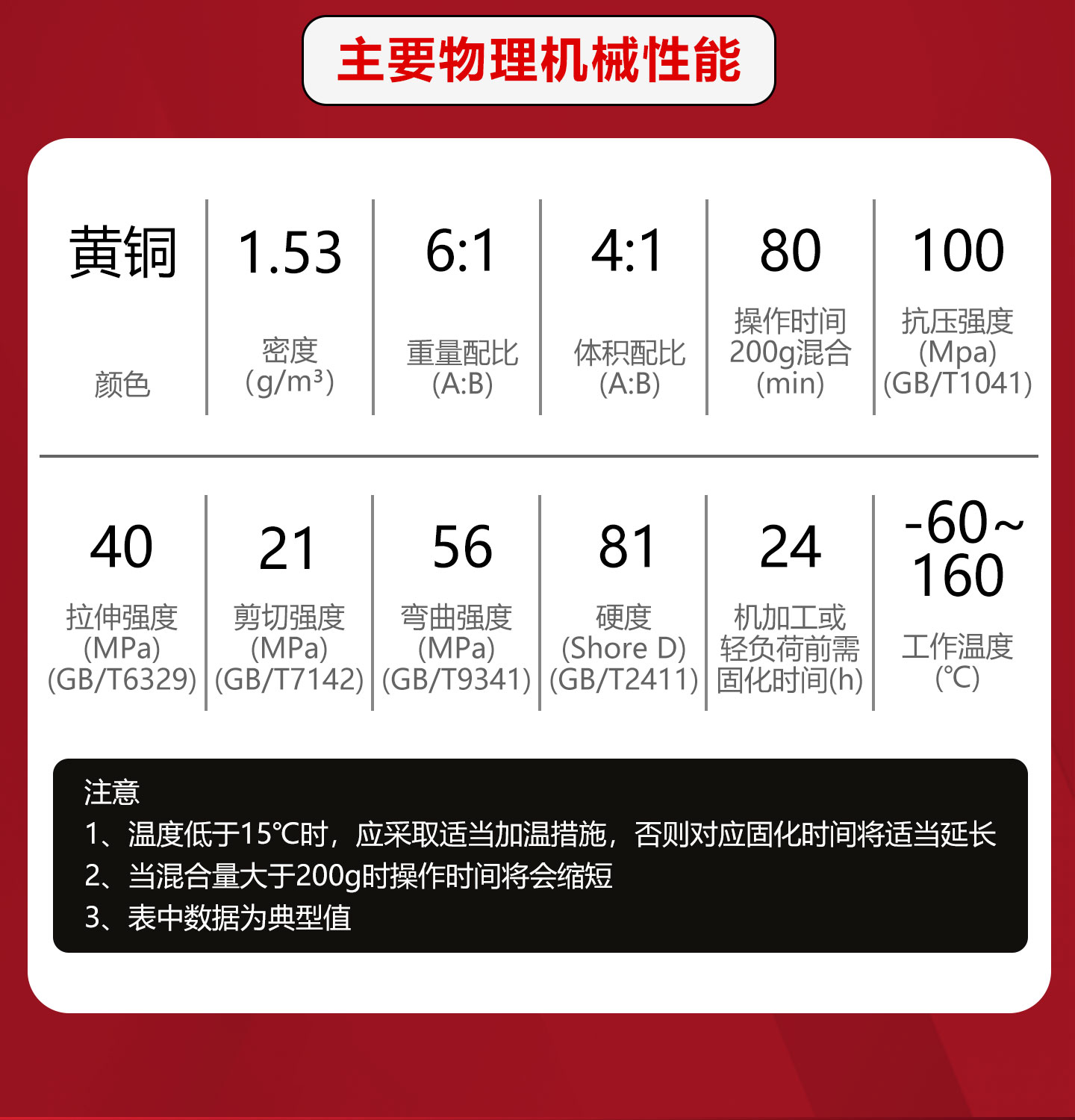 TS114铜质修补剂黄铜青铜件管道砂眼气孔磨损划伤 产品详情图3