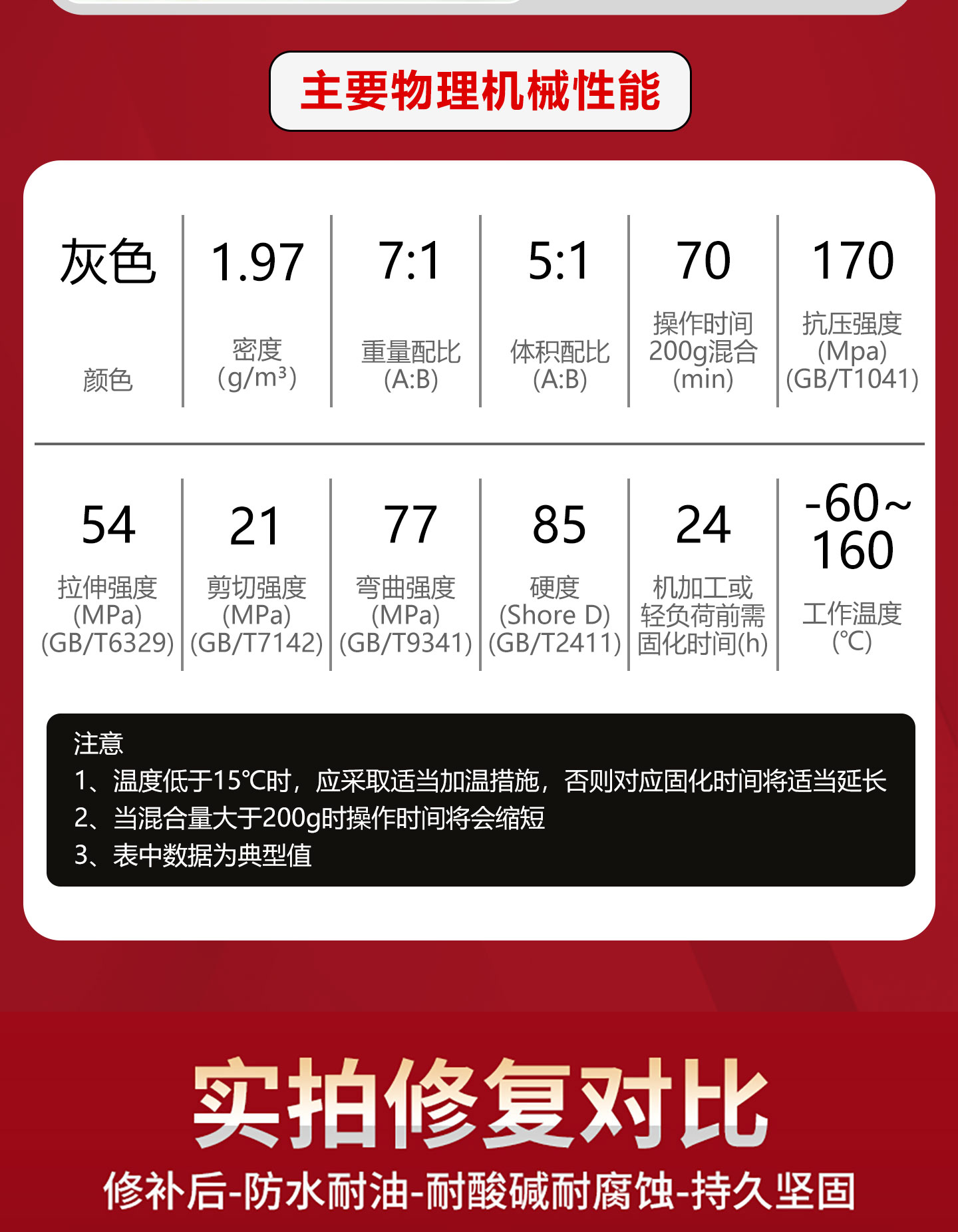 ts2111超级金属修补剂钢铁铝铜金属铸造件缺陷修 产品详情图3