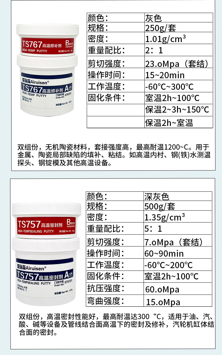 耐高温工业金属修补剂TS767 757高温密封剂ts747 7 产品详情图4